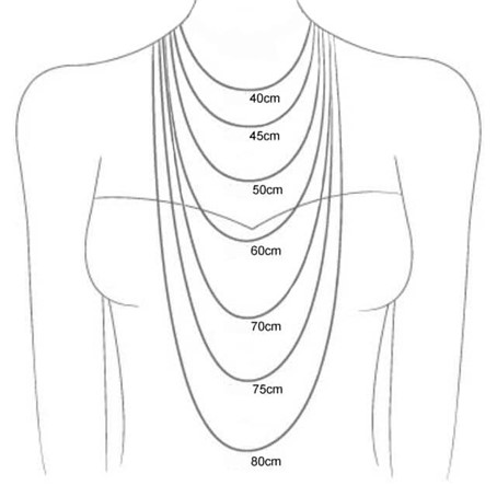 illustrating the different lengths of chains 