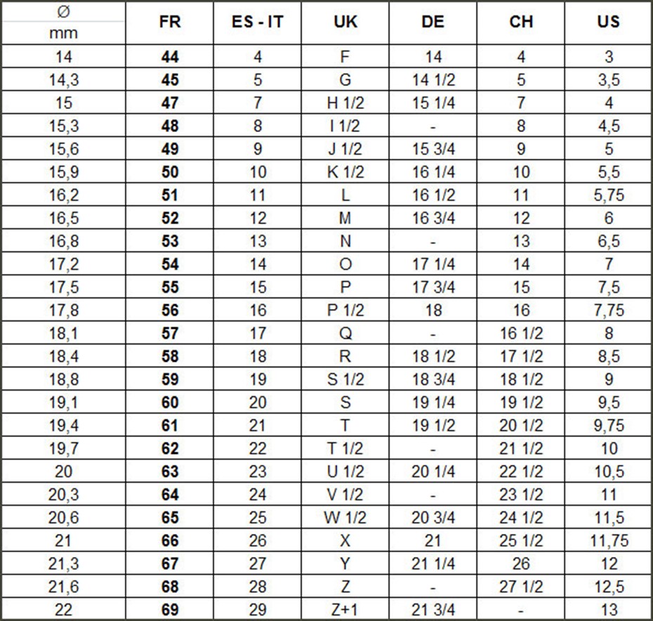 tableau tailles bagues